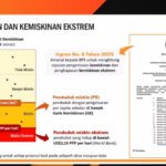 Beda Metode, Data Kemiskinan BPS dan Bank Dunia Tidak Bisa Disamakan