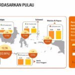 Soal Beda Data Kemiskinan, BPS: Kami Gunakan Standar Nasional