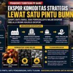 Prabowo dan Strategi Baru Pengelolaan Komoditas Ekspor Indonesia
