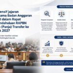 RAPBN 2027 Ekspansif, Terukur, dan Tetap Prudensial