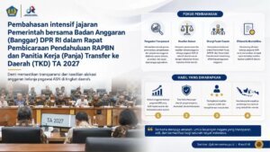 RAPBN 2027 Ekspansif, Terukur, dan Tetap Prudensial