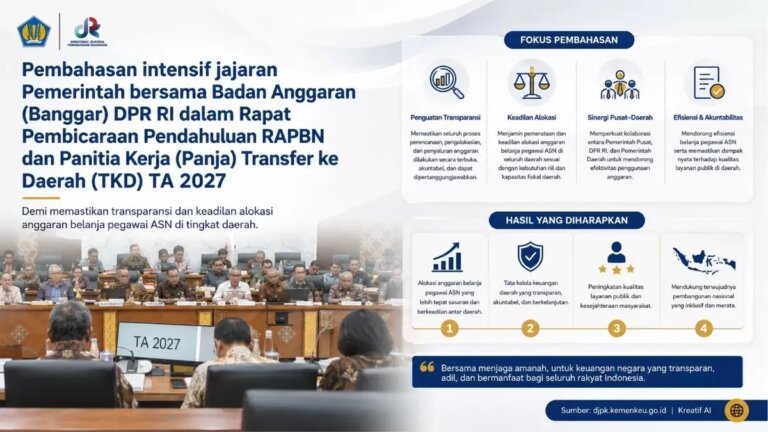 RAPBN 2027 Ekspansif, Terukur, dan Tetap Prudensial