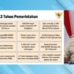 Jelang 2 Tahun Prabowo-Gibran: Titik Konsolidasi Mempercepat Dampak Program Rakyat
 