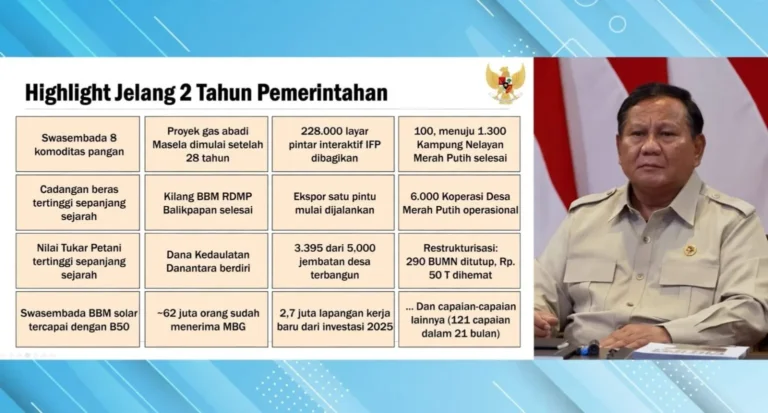 Jelang 2 Tahun Prabowo-Gibran: Titik Konsolidasi Mempercepat Dampak Program Rakyat
 