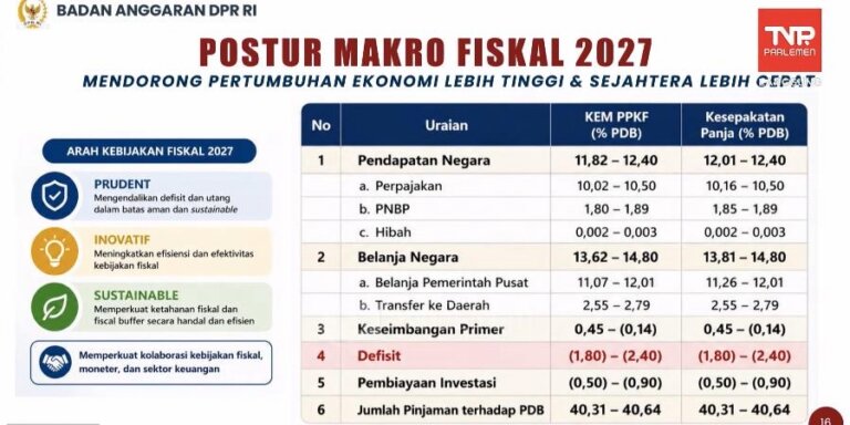 Dua Tahun Prabowo-Gibran, APBN Topang Pendidikan, Kesehatan, dan Produktivitas